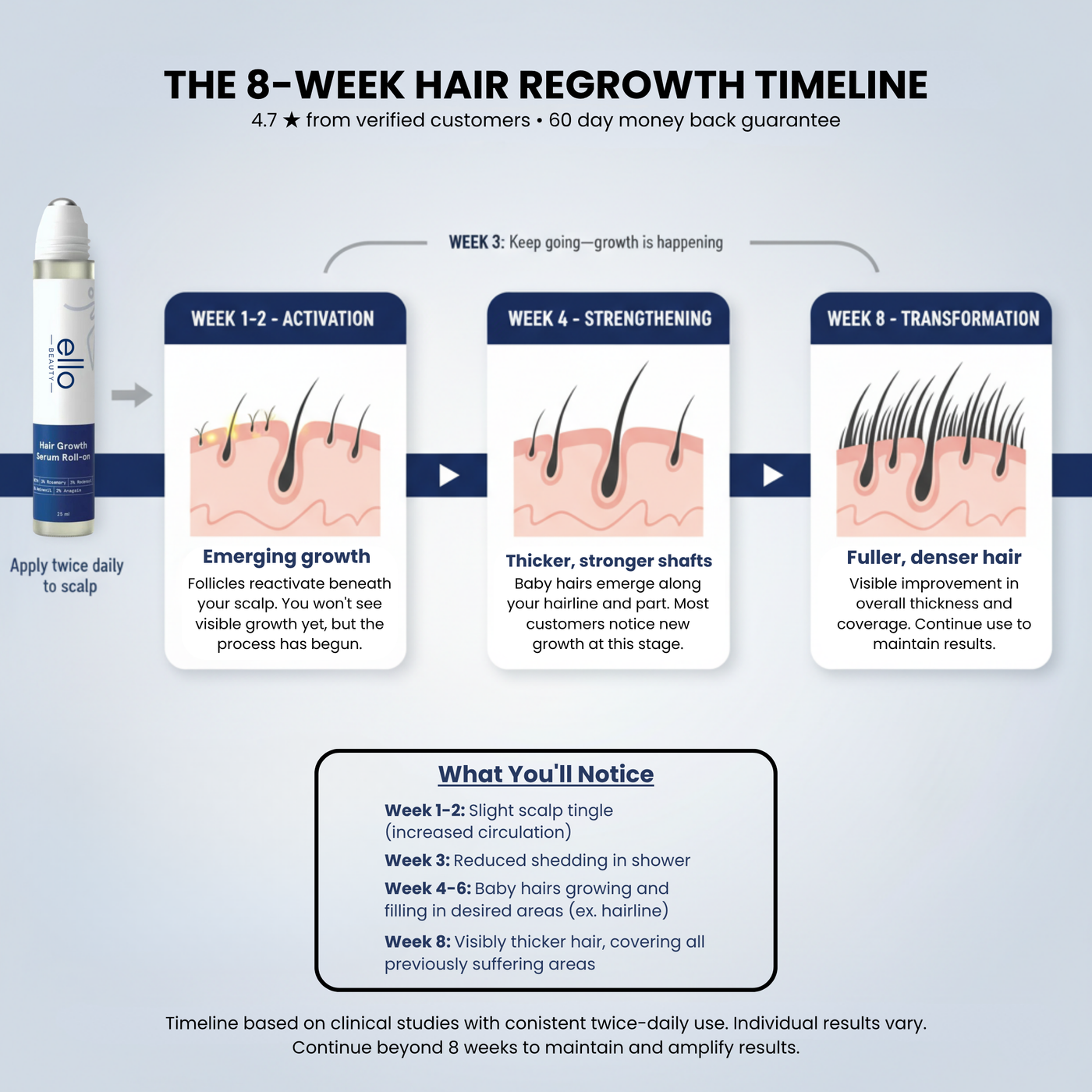 Hair Growth Activator Roll-On