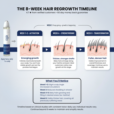 Hair Growth Activator Roll-On