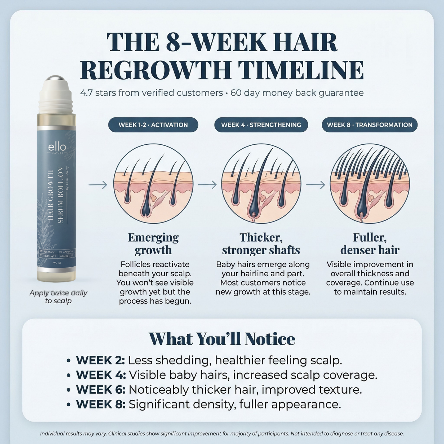 Hair Growth Activator Roll-On