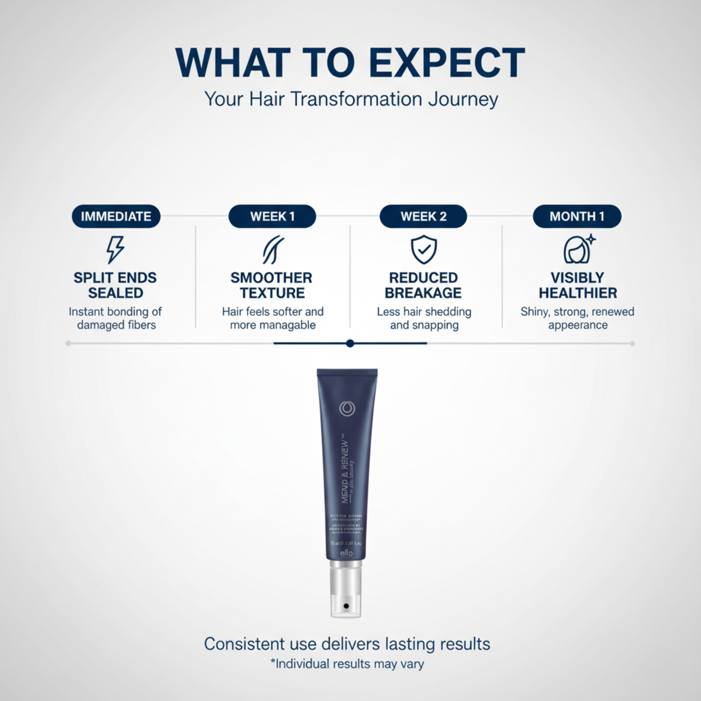 Mend & Renew Split End Serum