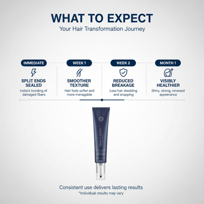 Mend & Renew Split End Serum