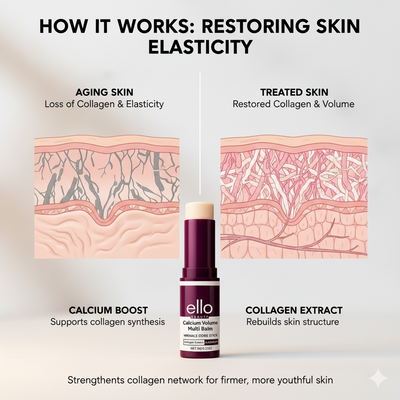 Wrinkle Eliminating Wand