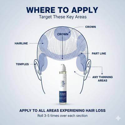 Hair Growth Activator Roll-On