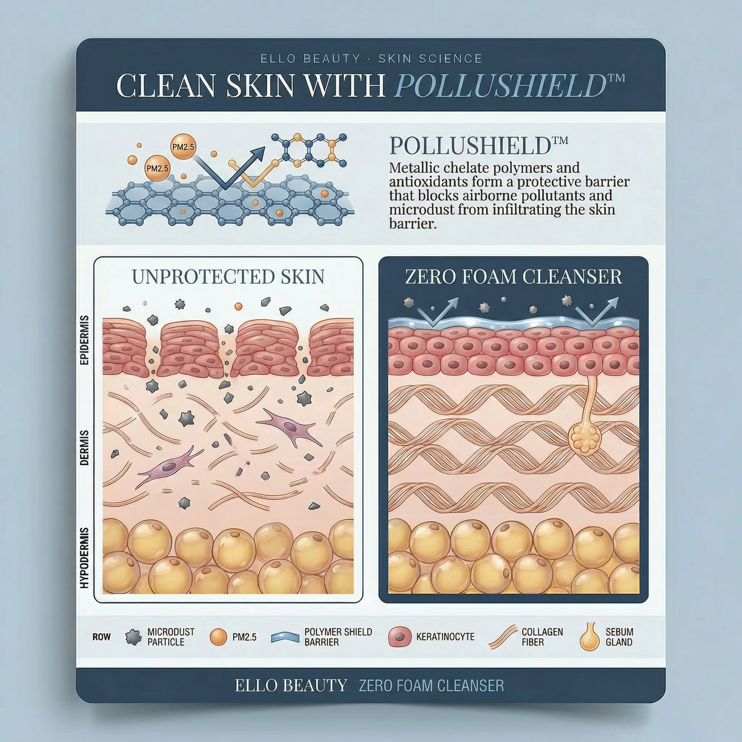 Zero Pore Cleansing Foam
