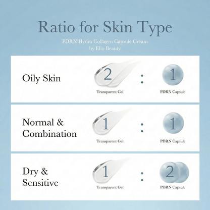 Collagen PDRN Capsule Cream
